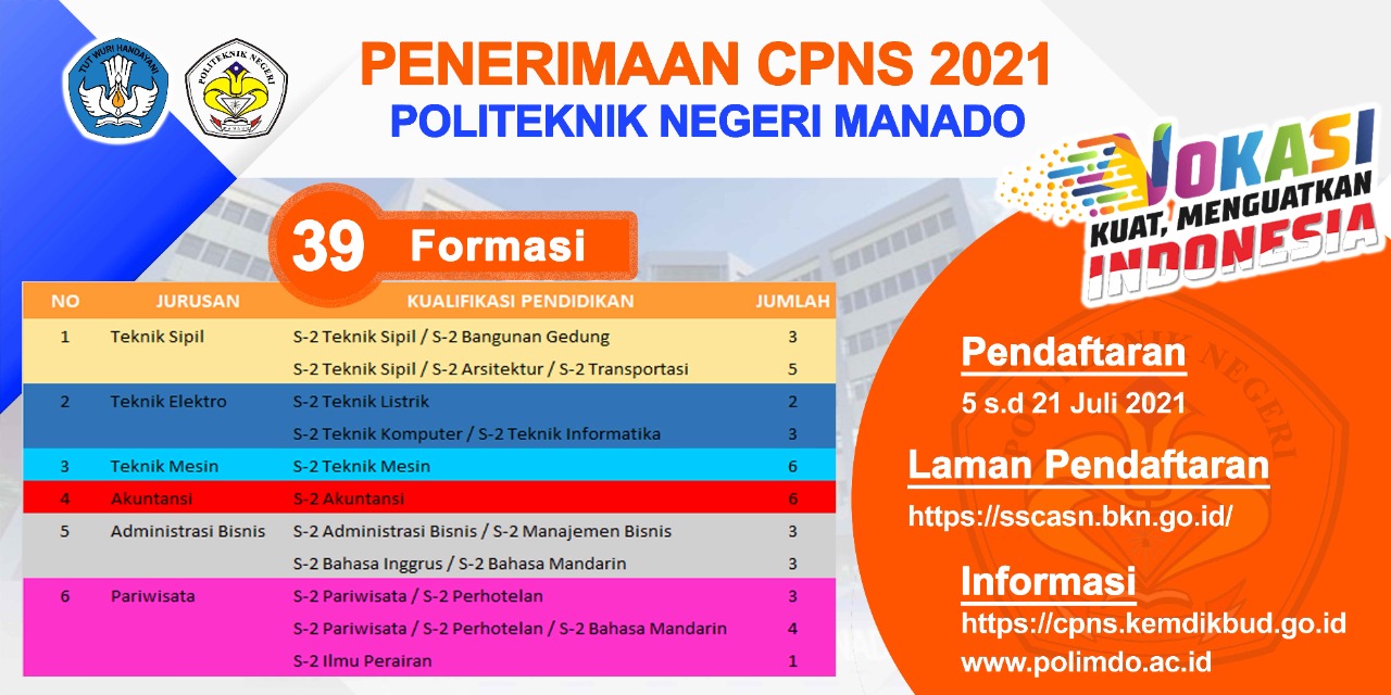 Passing grade skb cpns 2021
