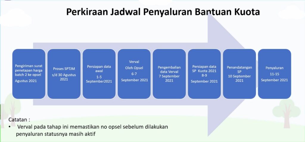 Updating Lecturer and Student Data Regarding the 2021 PDDIKTI data quota assistance
